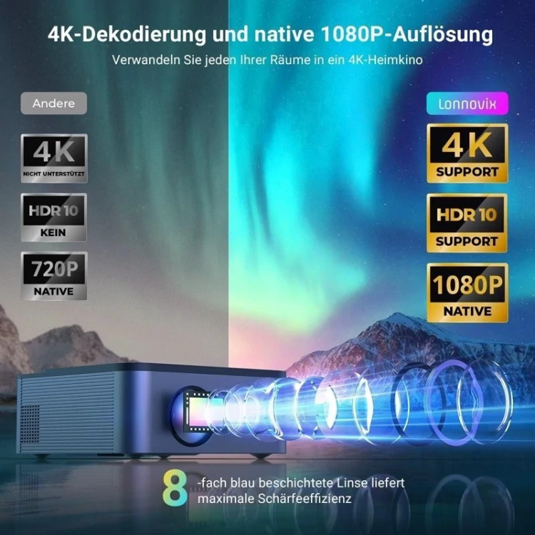ویدیو پروژکتور 4K HDR برند لونویکس فوکوس خودکار مدل L8