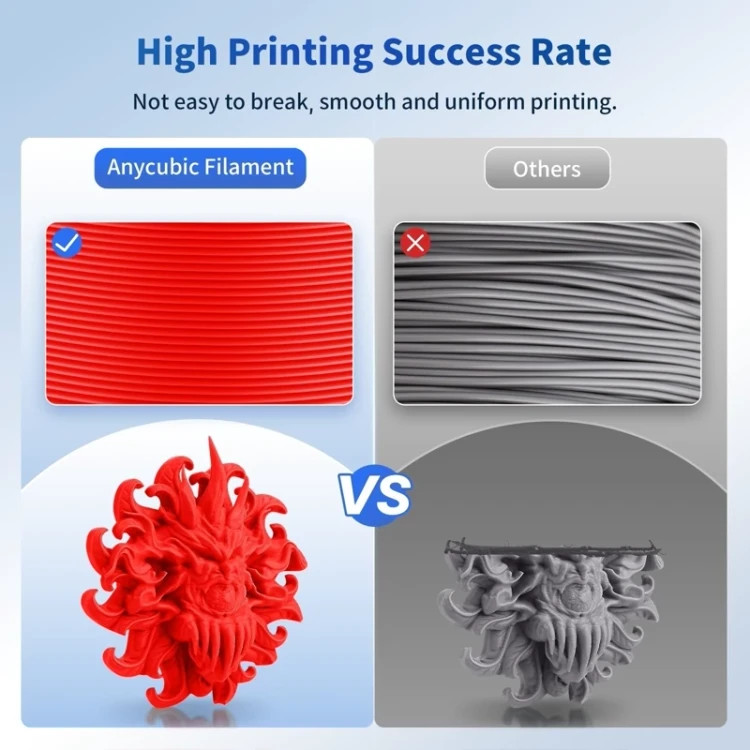 فیلامنت پرینتر سهبعدی برند Stronghero3D اندازه 1.75mm – رنگ قرمز، وزن ۱ کیلوگرم