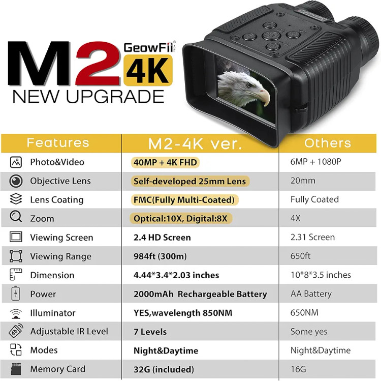 دوربین دوچشمی دید در شب GeowFiiTech مدل M2 4K